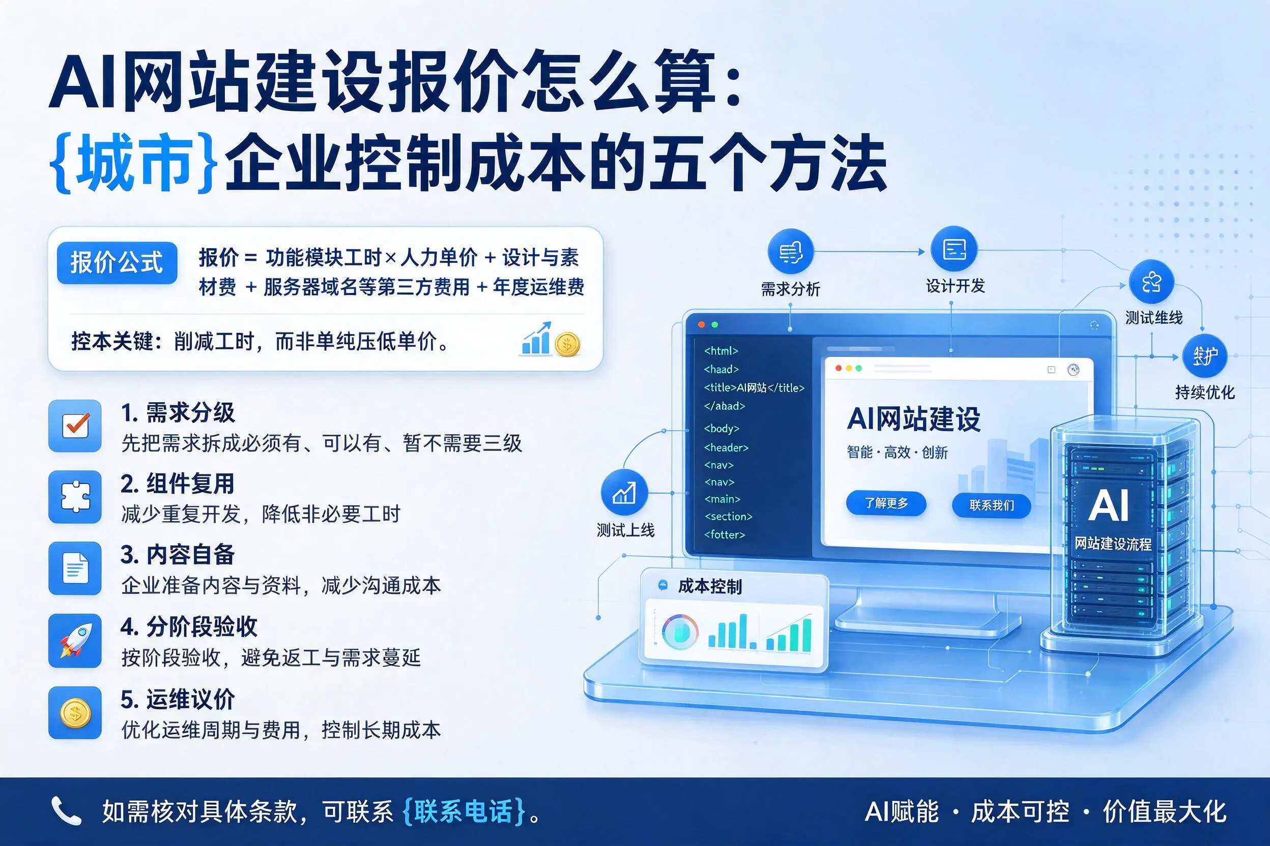 AI网站建设报价怎么算：济宁企业控制成本的五个方法