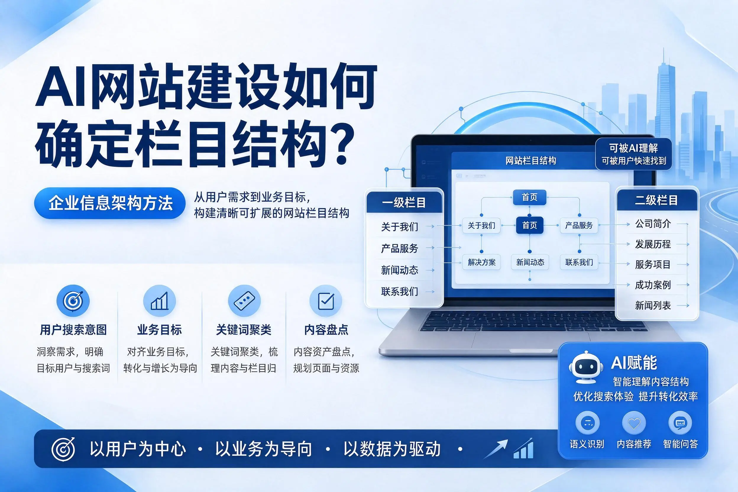 AI网站建设如何确定栏目结构?济宁企业信息架构方法