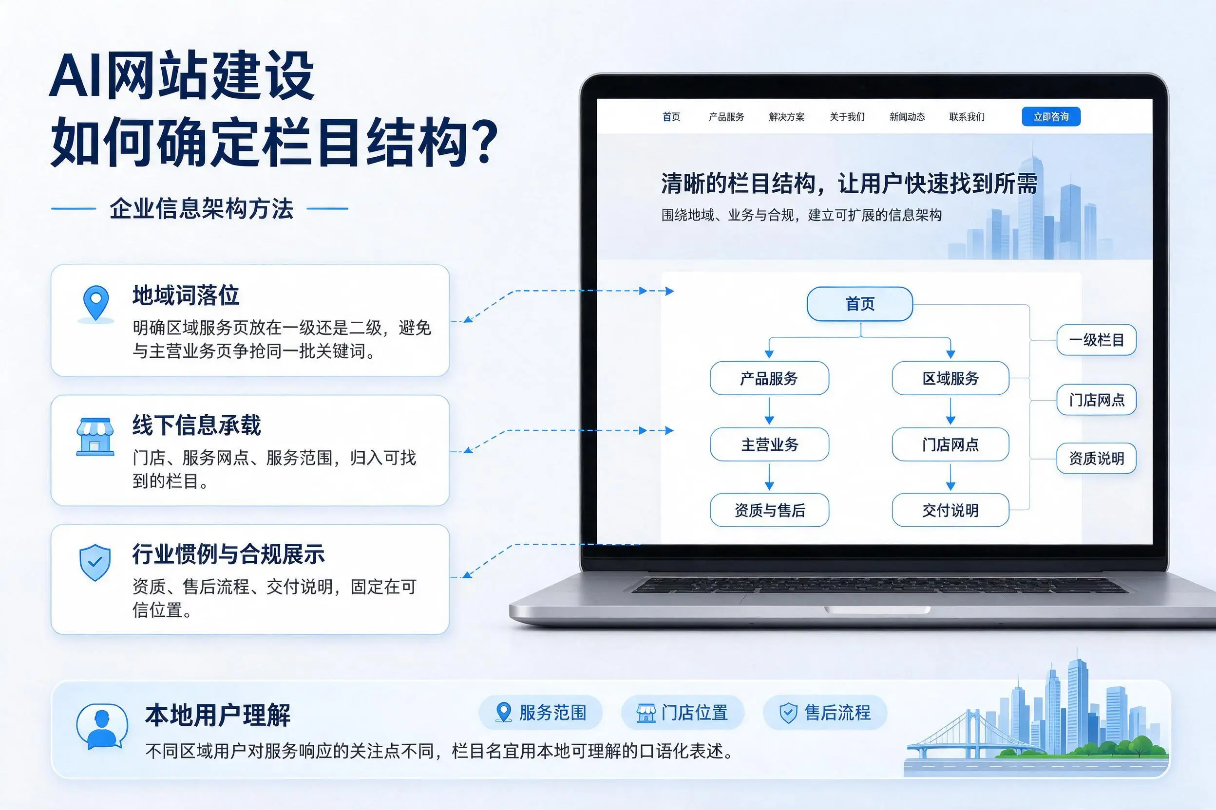 AI网站建设如何确定栏目结构?济宁企业信息架构方法