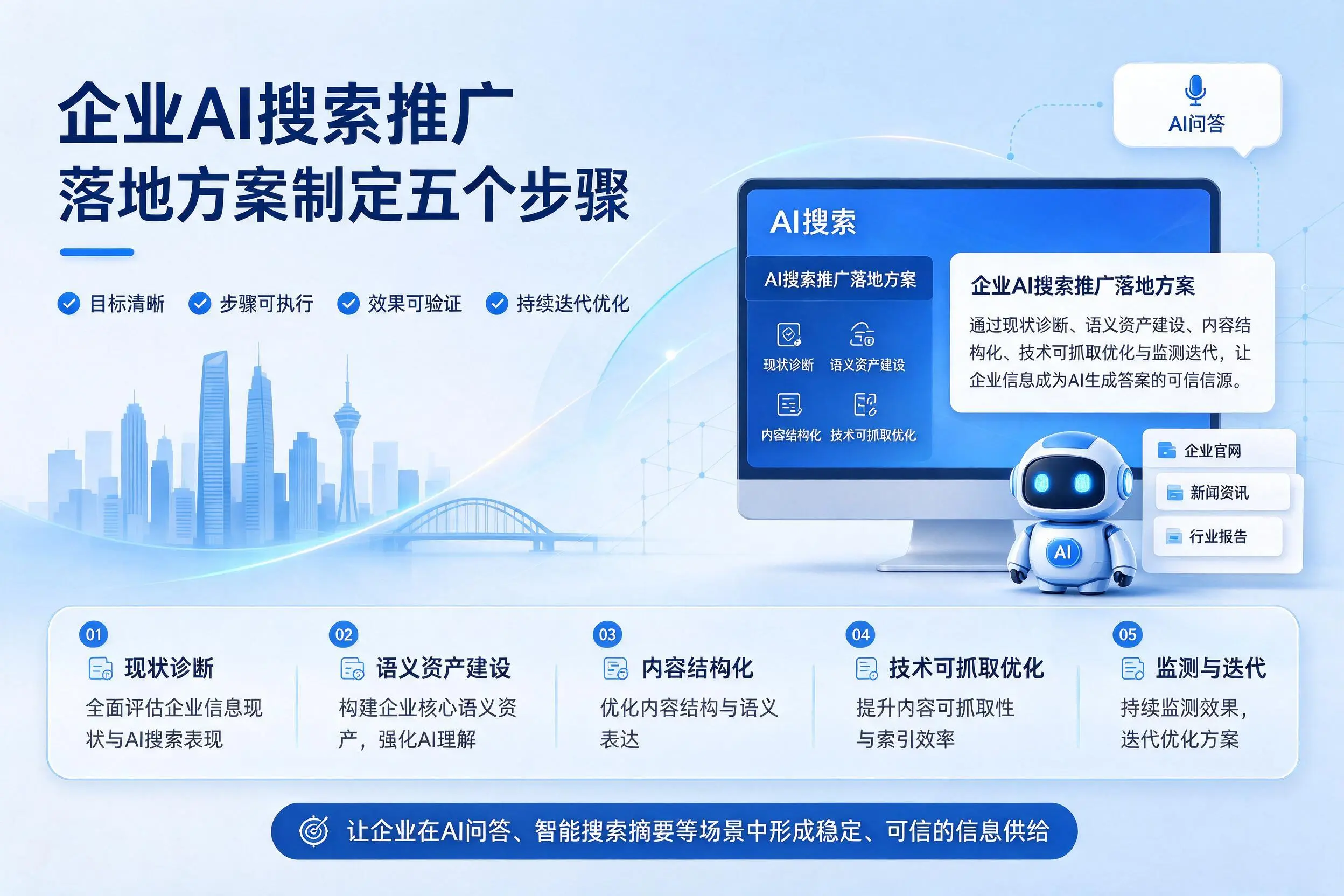 济宁企业AI搜索推广落地方案制定五个步骤