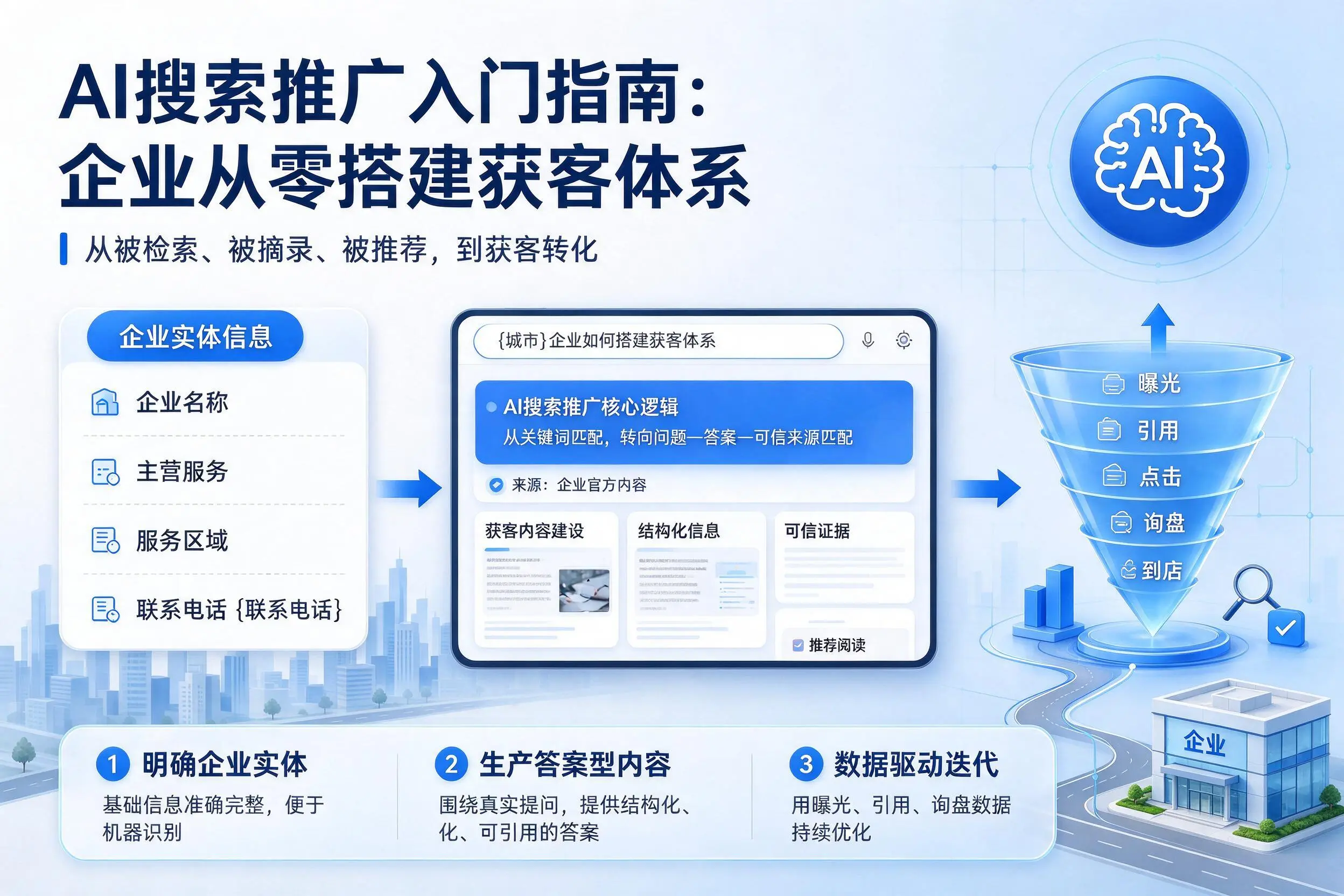 AI搜索推广入门指南:济宁企业从零搭建获客体系