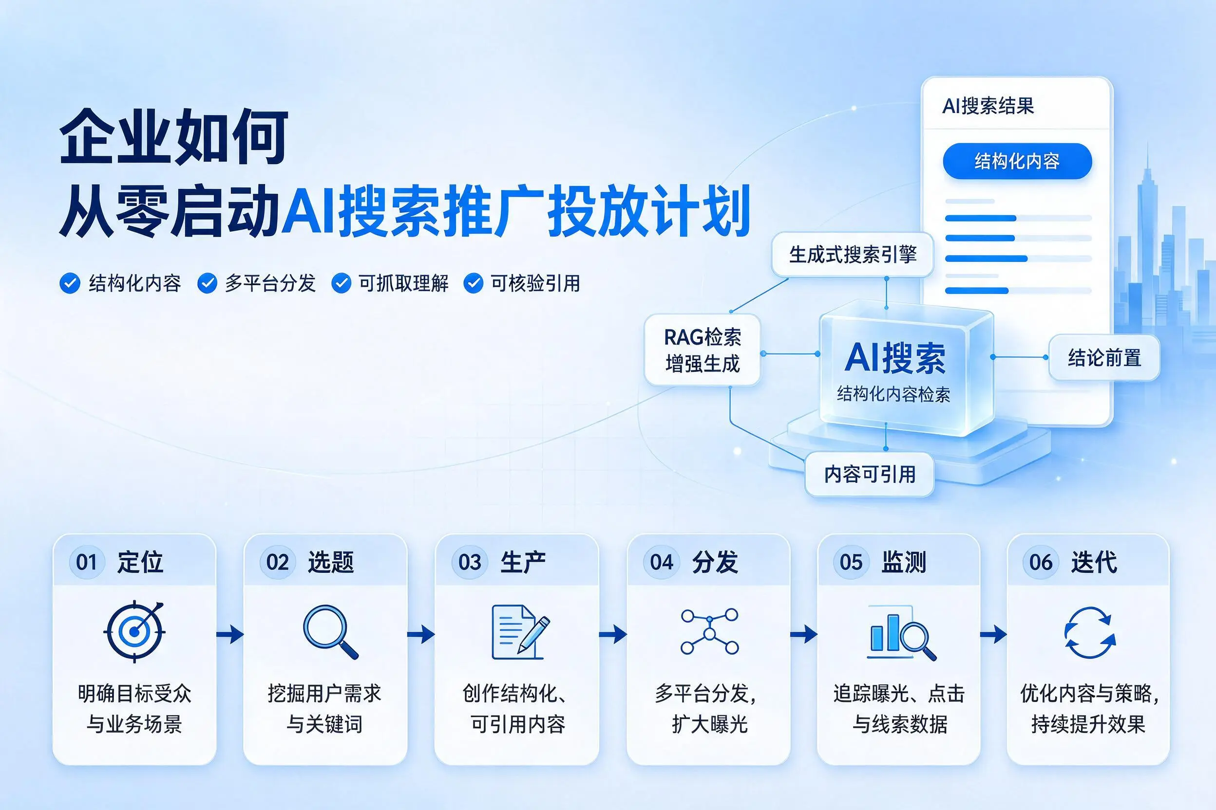 济宁企业如何从零启动AI搜索推广投放计划