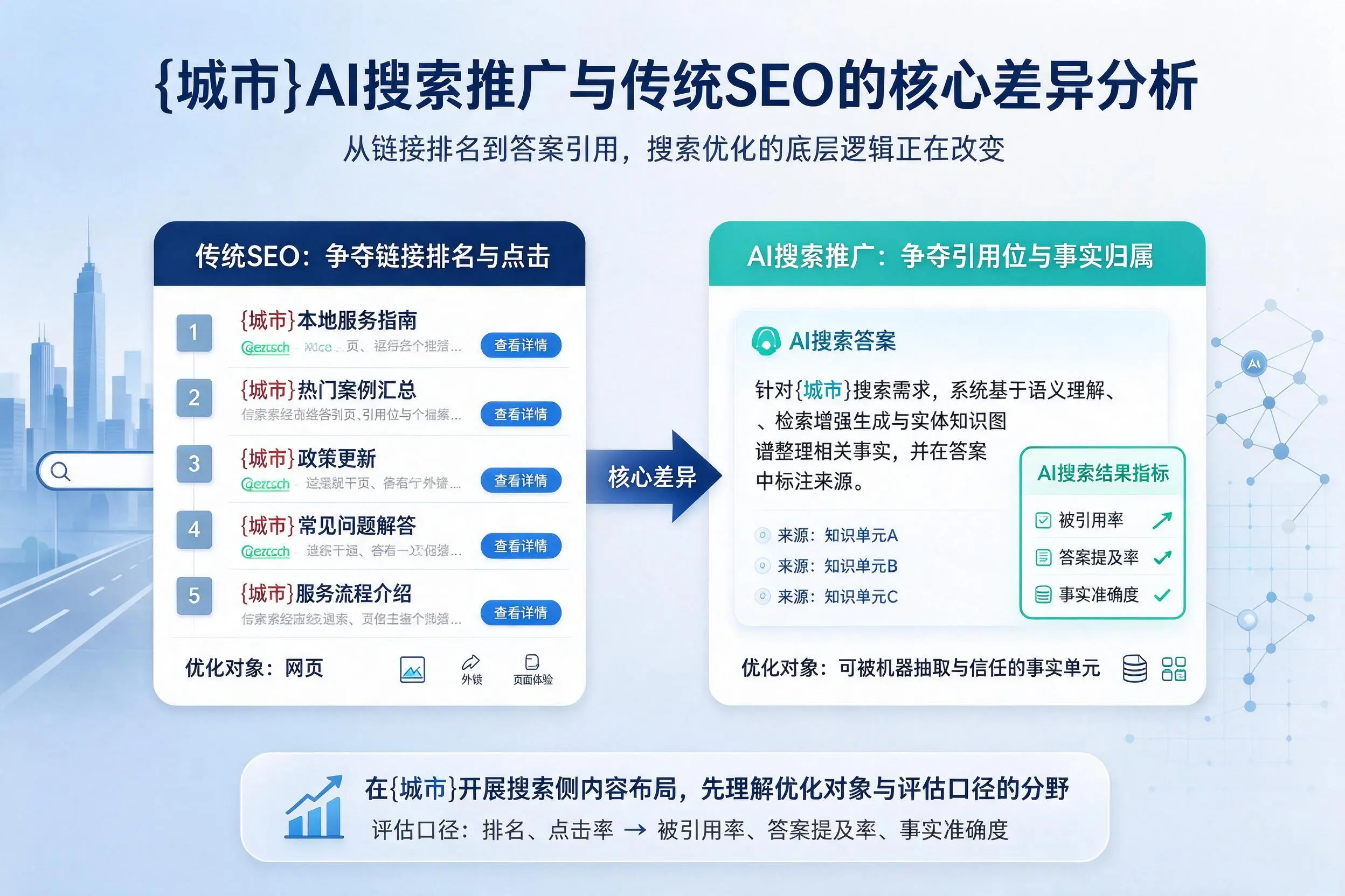 济宁AI搜索推广与传统SEO的核心差异分析