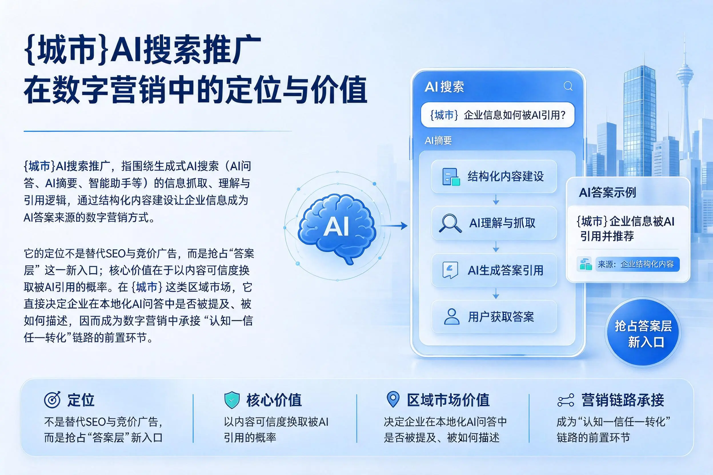 济宁AI搜索推广在数字营销中的定位与价值